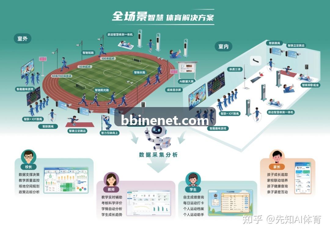 BBIN电子多端灰度测试